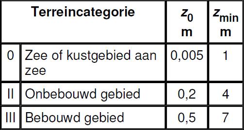 Project: Uitbreiding Autobedrijf Wisselink te Baak Werknuer: 2015.