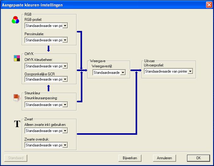 AFDRUKKEN VANUIT WINDOWS 59 OPMERKING: Als u de huidige kleurinstellingen op de Splash RPX-ii wilt weergeven, moet u de optie Tweerichtingscommunicatie inschakelen.