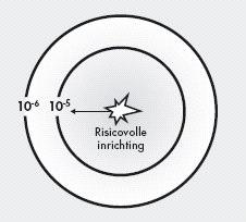 De begrenzing van een gebied rond een risicobron waarbinnen het PR een rol speelt, is goed met contouren in beeld te brengen (zie afbeelding 2).