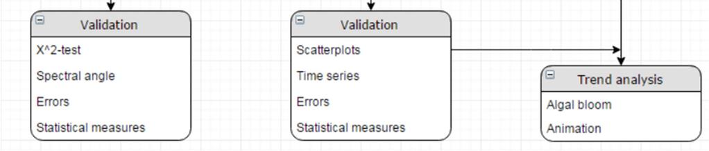 data: validatie (Deltares