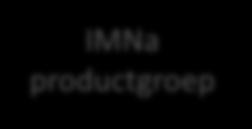IMNa productgroep PIN IMNa productgroep Product manager Secretaris Basislid (namens