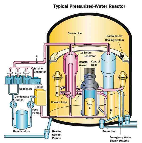 Pressurized