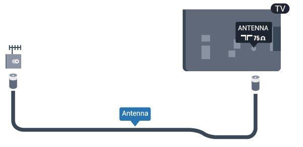 5 Antennekabel Sluit de antenne goed aan op de ANTENNE-ingang aan de achterkant van de TV.