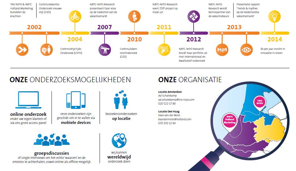 Bijlage - over NBTC-NIPO Research Kantar TNS & NBTC Holland Marketing bundelen de krachten ContinuVakantie- Onderzoek nieuwe stijl (CVO) NBTC-NIPO Research presenteert haar visie op de toekomst van