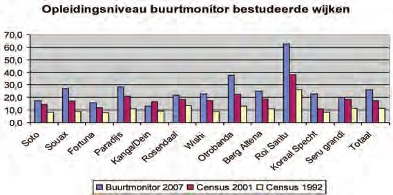 3.2.4. Samenstelling huishoudens Het fenomeen van éénpersoonhuishoudens (alleenstaanden) op Curaçao lijkt groeiend te zijn.