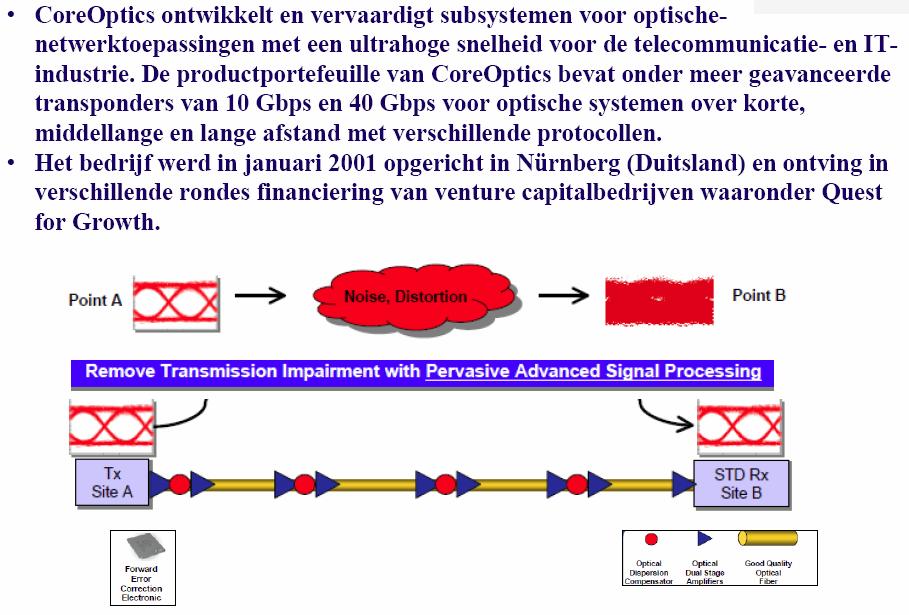 Toelichting niet genoteerde portefeuille -