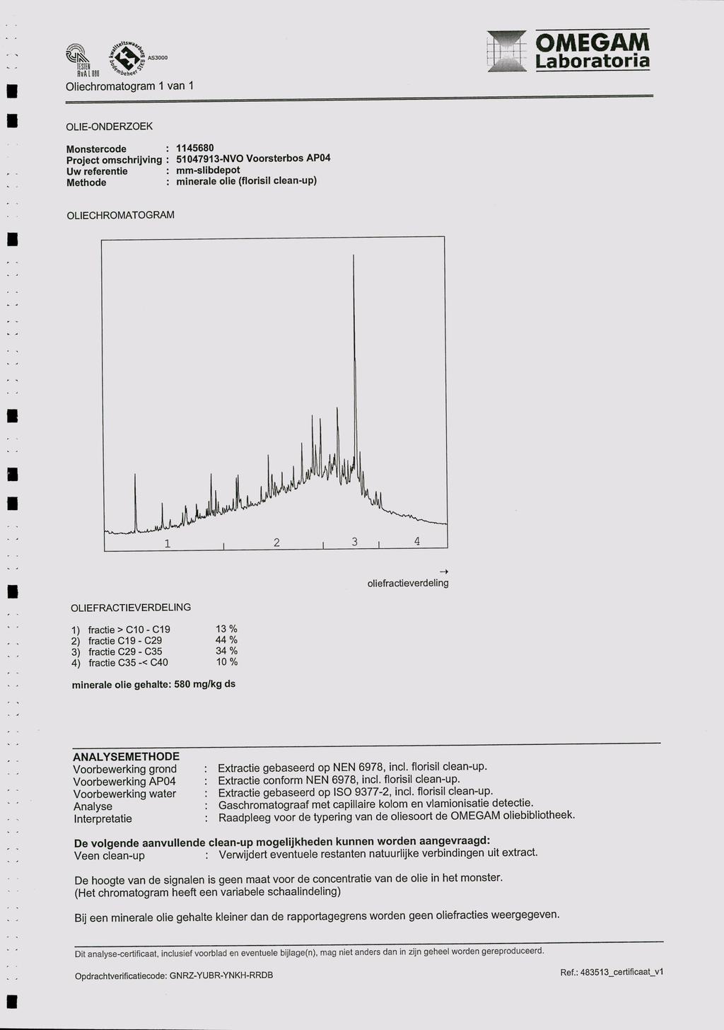 ISIH RïA 11 Oliechromatogram 1 van 1 W OMEGAM Laboratoria OLIE-ONDERZOEK Monstercode : 1145680 Projectomschrijving : 51047913-NVO Voorsterbos AP04 Uw referentie : mm-slibdepot Methode : minerale olie