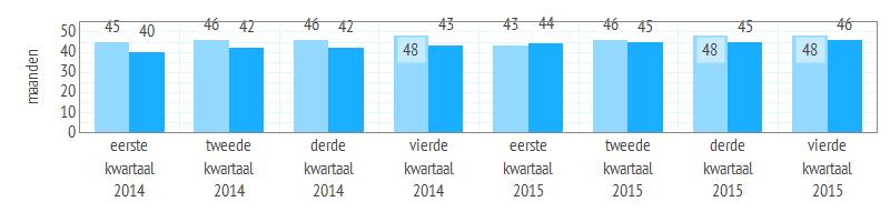 2.6 Wachtlijsten Zoetermeer Analyse wonen Zoetermeer 4e