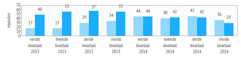 doorstromers, huishoudens met 6 of meer personen en 18-23