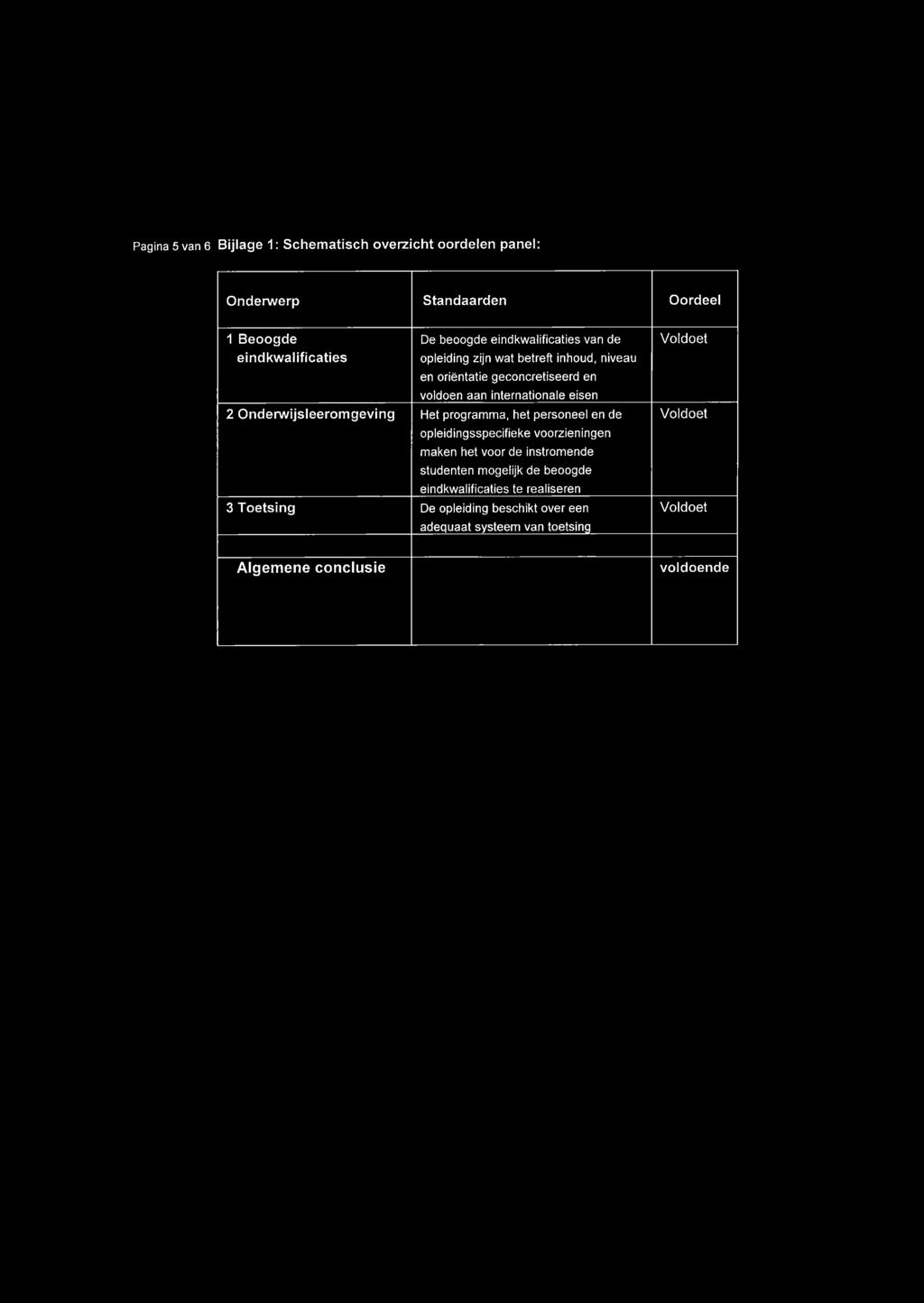 Onderwijsleeromgeving Het programma, het personeel en de opleidingsspecifieke voorzieningen maken het voor de instromende studenten mogelijk de