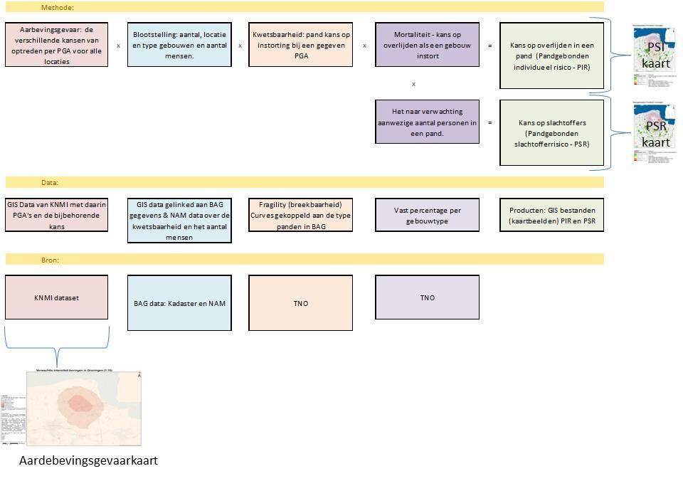 Meerjarenprogramma Aardbevingsbestendig en Kansrijk Groningen 2016