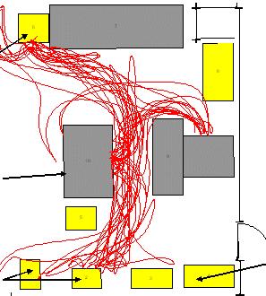 Bijlage 5: Spaghetti diagram Een Spaghetti diagram is een visualisatie van de werkelijke stromen en afstanden op een plattegrond van de werkvloer.