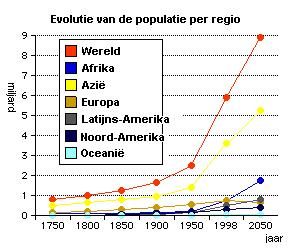 De stijging van de