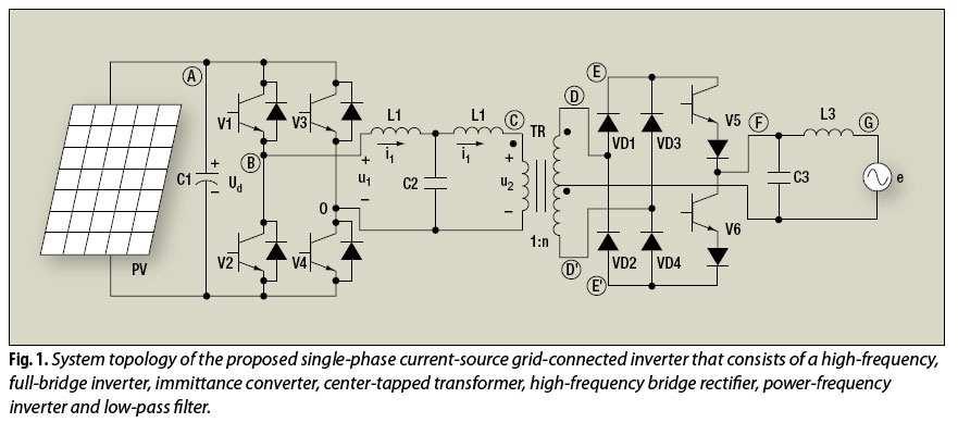 kortegolf zenders HF velden 80 MHz 2 GHz (en