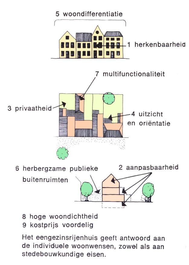 1 ALTERNATIEF DOCKSIDE SAINCTELETTE BRUSSEL Onze uitgangspunten in het algemeen 1.. Het Nieuwe Wonen, hoge woondichtheid en hoge woonkwaliteit. 2.. Groene architectuur. 3.