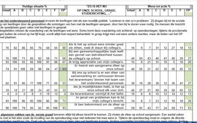 Verhelderingsgesprekken Doel: verhelderen van hetgeen men bedoeld heeft met de gegeven score, van onduidelijkheden en tegenstrijdigheden, Verslag: Blijft zo dicht mogelijk bij de uitspraken van de