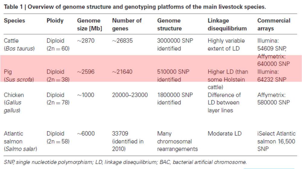 Genomics Genomic