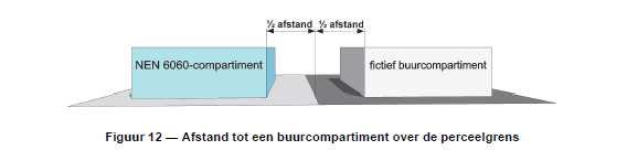 Cb is de brandwerendheid van de overliggende (doel)gevel, bepaald volgens 8.4, in min.