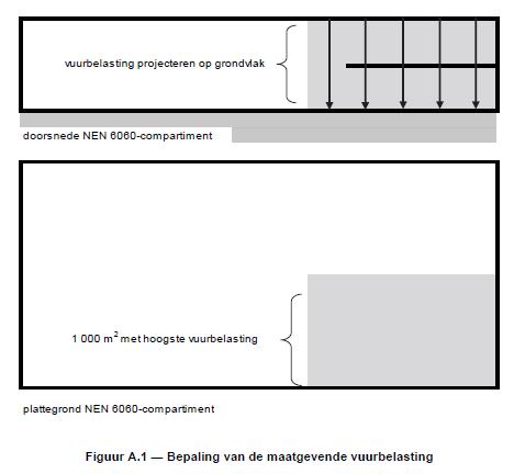 Ruimte / buitenschil ALDI Oppervlakte Verhoudingsgetal Verbrandingswaarde maatgevend qm m² 1.