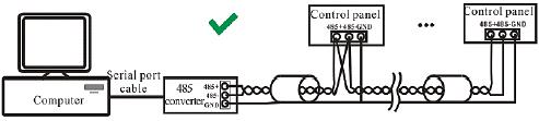 dient een uniek adres te bezitten. Controller n 1 wordt verbonden met de PC. 3.