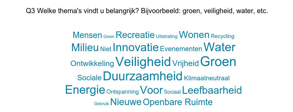 Vogels-ecologie (randen/water) Water Klimaatverandering Creativiteit (kunst) Evenementenruimte (publiekstrekker) Vrijheid voor innovatie Wonen op het terrein + sociale veiligheid Publieksfunctie