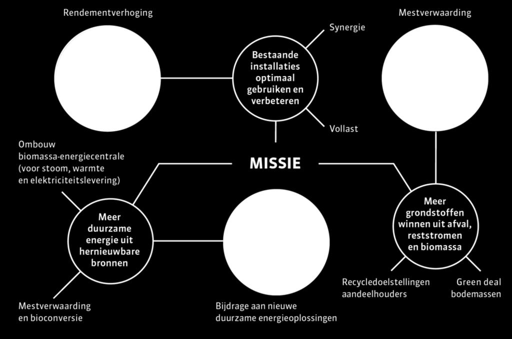 Strategisch Beleidsplan 2016 2019 Twence (vastgesteld