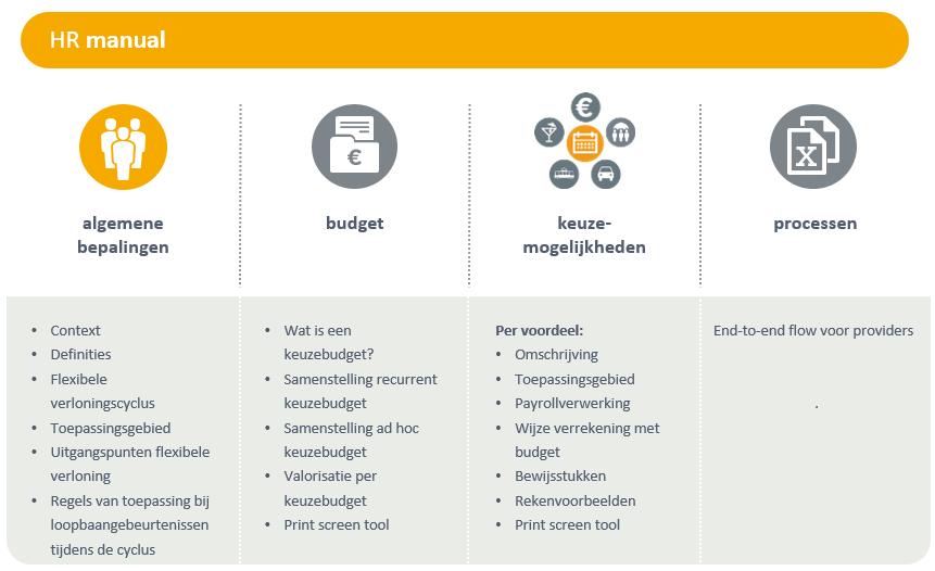 Managen van de operationele workload proactief detecteren & beantwoorden van HR vraagstukken rond flexibel verlonen en zoeken naar best practices keuzeproces via een geautomatiseerde webtool