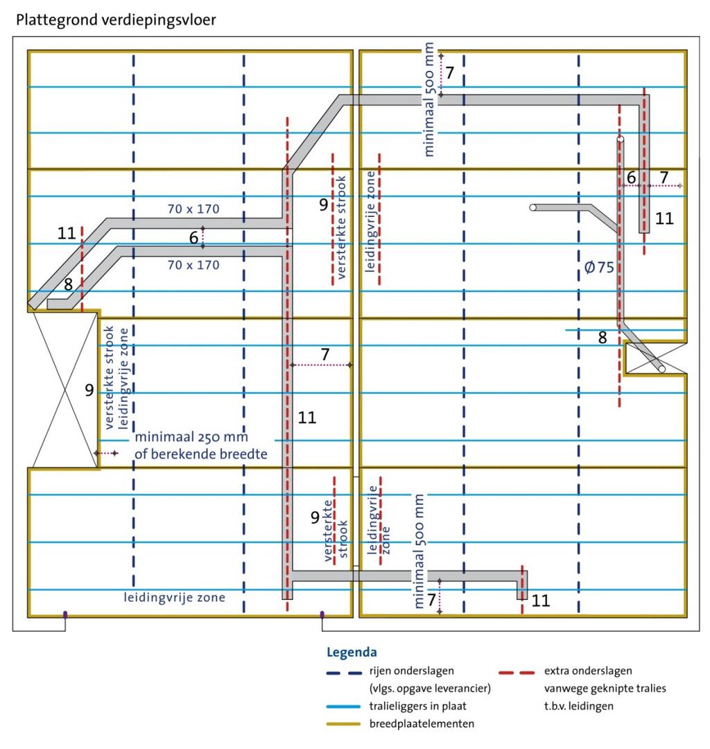 4. Richtlijnen leidingen in breedplaatvloeren Figuur 2: Een voorbeeld plattegrond (vervolg legenda hierna) 1. Maximale dikte leidingen(-pakket) = vloerdikte breedplaatdikte 60mm.