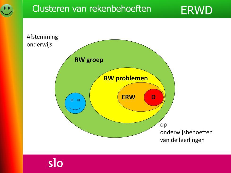 Klopt het dat ik nu in mijn groep rekenvragen heb geclusterd?