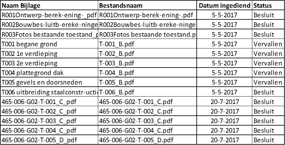 4. Inhoudelijke overwegingen Bouwen 4.1 Inleiding De omgevingsvergunning moet worden geweigerd indien de activiteit als bedoeld in artikel 2.