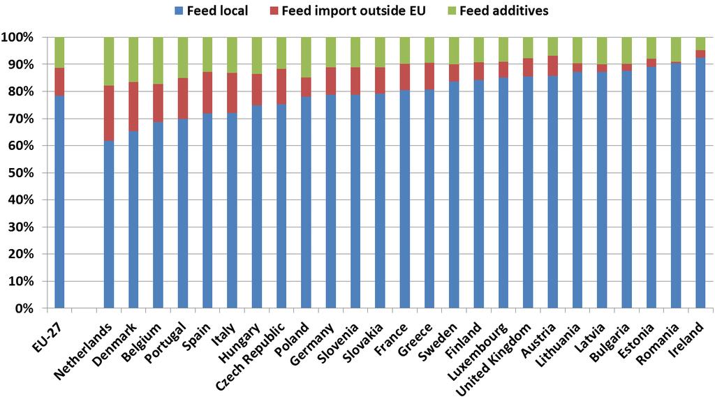 P veevoer consumptie in EU-27 in 2005