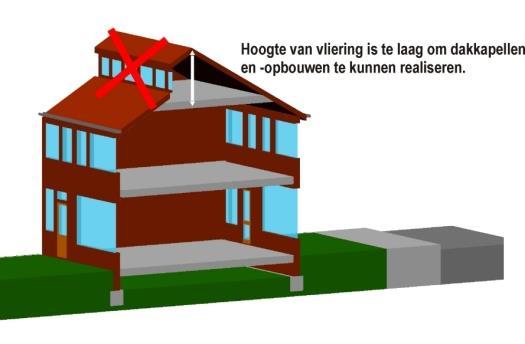 4.6 DAKOPBOUWEN Beschrijving en uitgangspunten welstandsbeleid In sommige gevallen is door de geringe hoogte van de kapverdieping het plaatsen van een dakkapel niet mogelijk omdat de stahoogte onder