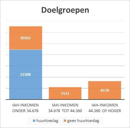 ONZE HUURDERS Kenmerken