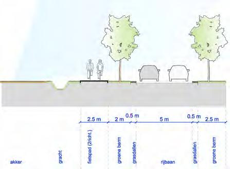 3.5 verkeersstudie Nieuwstraat Oostrozebeke In opdracht van de gemeente Oostrozebeke heeft WVI de mogelijkheden van de fietspaden in de Nieuwstraat onderzocht.