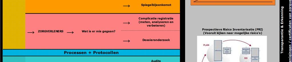 spiegelen?