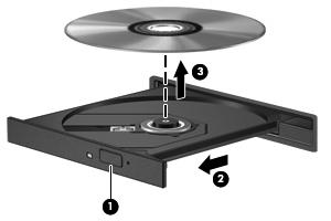 Optische schijf verwijderen (cd of dvd) 1. Druk op de ejectknop (1) op de schijfeenheid om de lade te ontgrendelen en trek de lade voorzichtig zo ver mogelijk uit (2). 2.