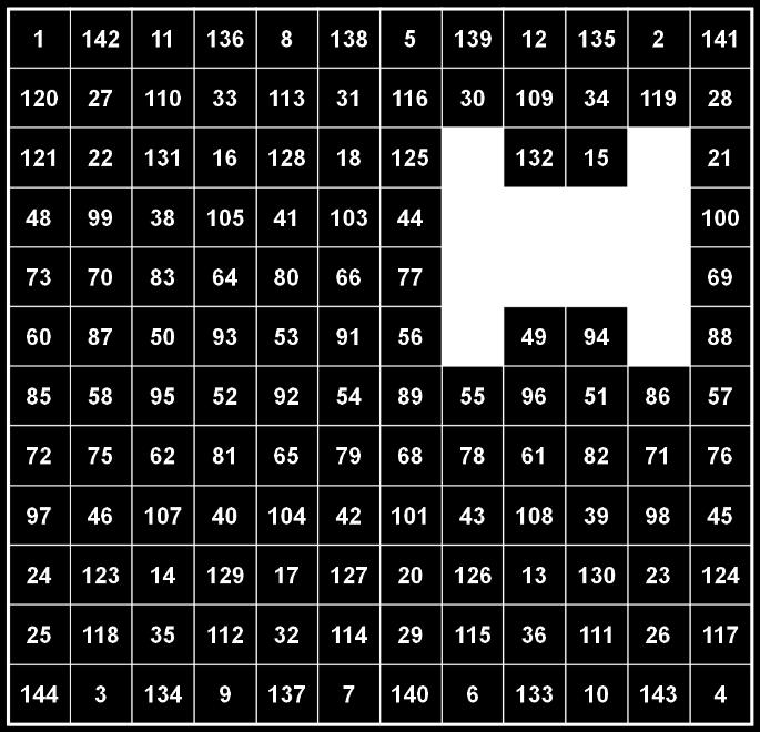 de gekleurde vakjes zijn bij elkaar opgeteld 870, dit geldt ook voor de twaalf getallen die binnen de O liggen (83 + 64 + 87 + 50 + 93 + 53 + 58 + 95 + 52 + 92 + 62 + 81).