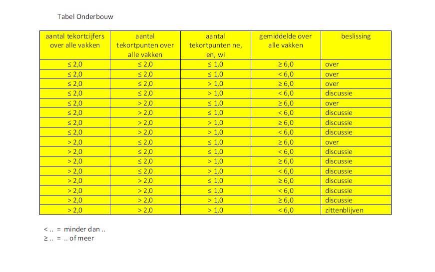 8. Toepassen criteria gymnasium a.