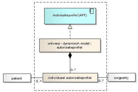 6 Gegevensmodel 6.1 (Logisch) model van entiteiten en relaties 6.1.1 Relaties met externe gegevensverzamelingen Diagram LSP.APF.