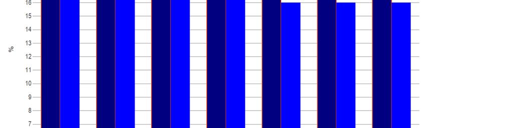 3. Leefstijl Leefstijl is een belangrijke factor voor de algemene gezondheid. Wanneer iemand een gezonde leefstijl heeft, is dit positief voor de gezondheid. Hoe is de leefstijl in Twenterand?