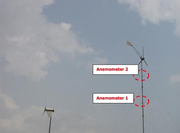 De anemometer werd op de mast van de turbine zelf bevestigd. De hoogte van de bevestiging is gelijk aan 18 m. In figuur 3 (anemometer 2) is een situatieschets te zien van de wind metingen.