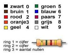 Figuur 6: Kleurcodes van weerstanden Figuur 5: OPAMP LM358 We gebruiken de onderste OPAMP met de aansluitingen op pin, en 3. De voedingsspanning van 8 V komt uit twee batterijen van 9 volt in serie.