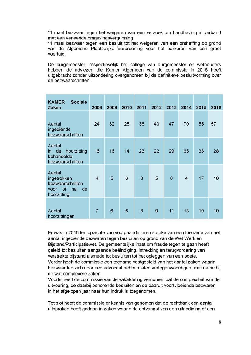 *1 maal bezwaar tegen het weigeren van een verzoek om handhaving in verband met een verleende omgevingsvergunning *1 maal bezwaar tegen een besluit tot het weigeren van een ontheffing op grond van de