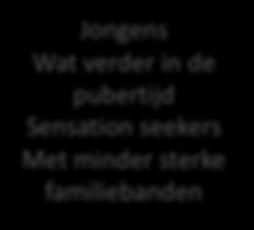 (onbedoelde) blootstelling Range 19% (10-12 jarigen) tot 84% (16-17 jarige Australische jongens Recent: 41% van