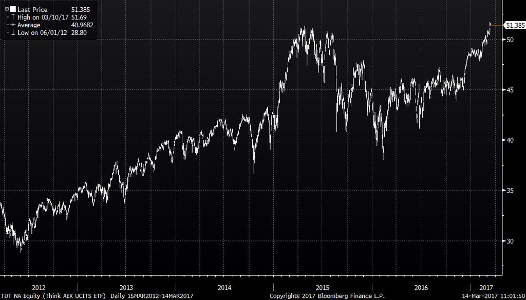 Wat is in indexbeleggen