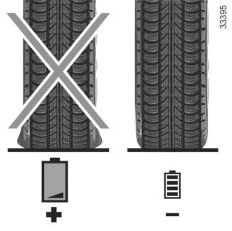 ACTIERADIUS VAN DE AUTO: adviezen (2/2) Beladen van de auto Belaad de auto bij voorkeur niet met nutteloze lading.