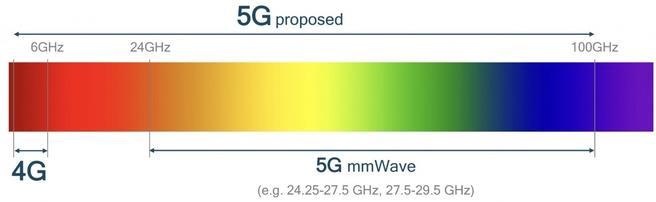 En 4G / 5G dan? 1. Kiest u voor de voordelen van glasvezel?