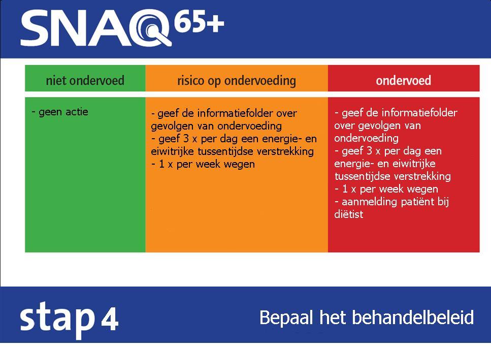 Stap 4: Bepaal het behandelbeleid Op basis van de screeningsuitslag van het instrument de SNAQ 65+ treedt het multidisciplinaire behandelplan in werking: Bij een score groen is geen sprake van