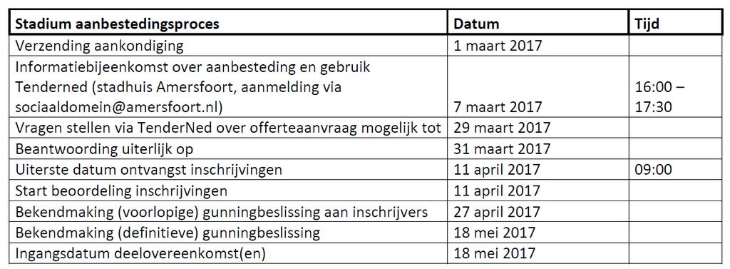 Openstelling markt