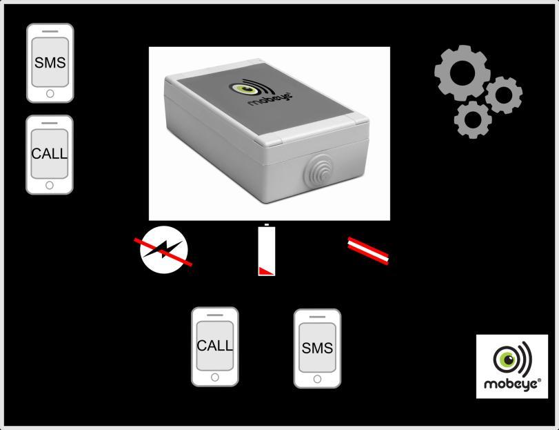 1. INTRODUCTIE De Mobeye MS100B is een eenvoudig te installeren GSM Meet-, Regel- en Aanstuurmodule, die alarmberichten verstuurt via de ingebouwde GSM module.